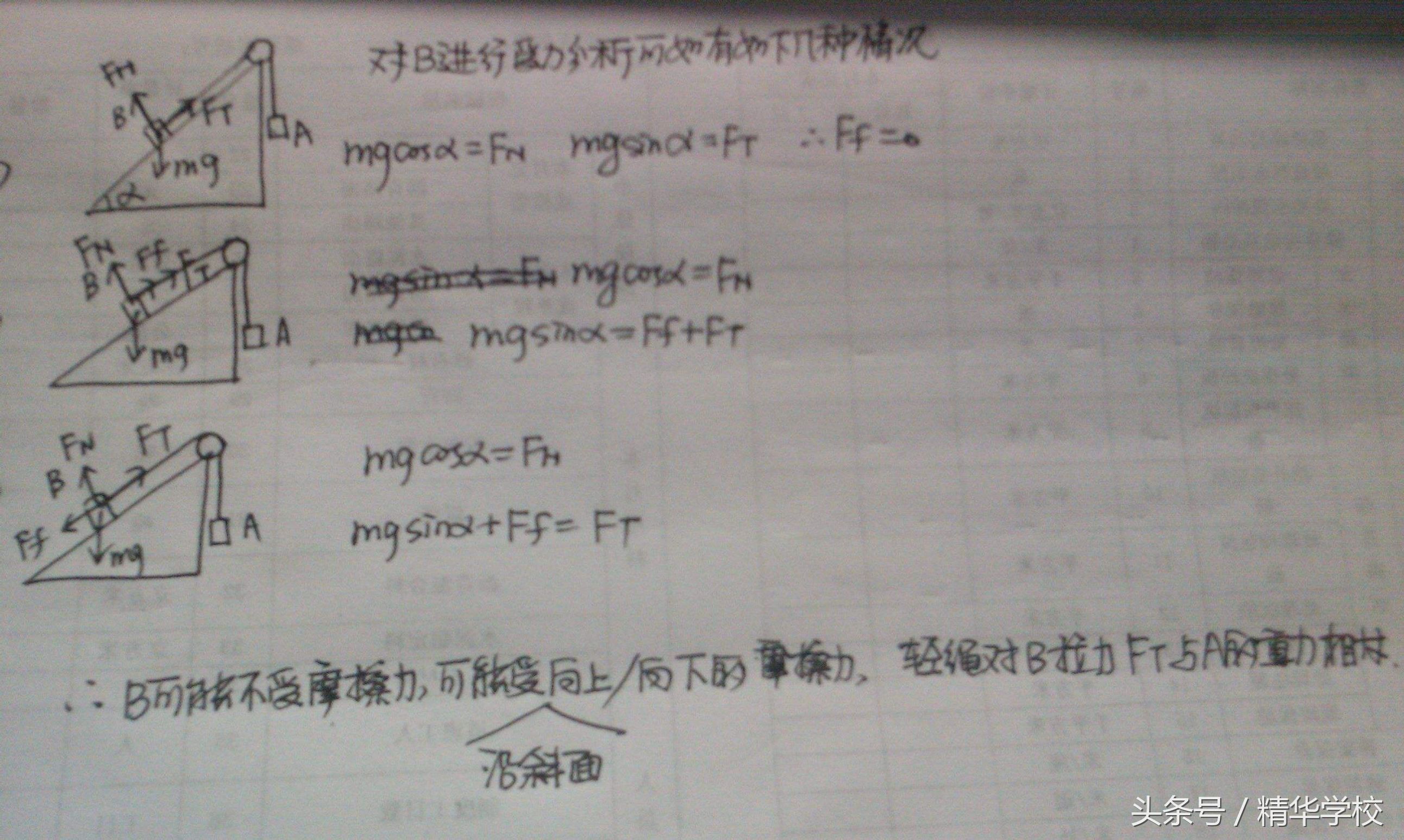 斜面所做的功等于