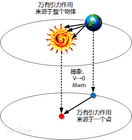 高中物理功