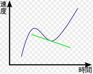 高中物理功