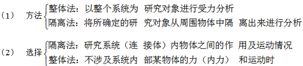 2018高一物理必修一知識點(diǎn)梳理總結(jié)