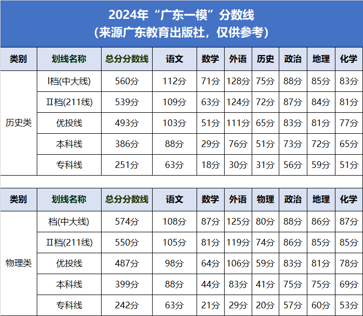 2024年香港浸會大學錄取分數線（所有專業分數線一覽表公布）