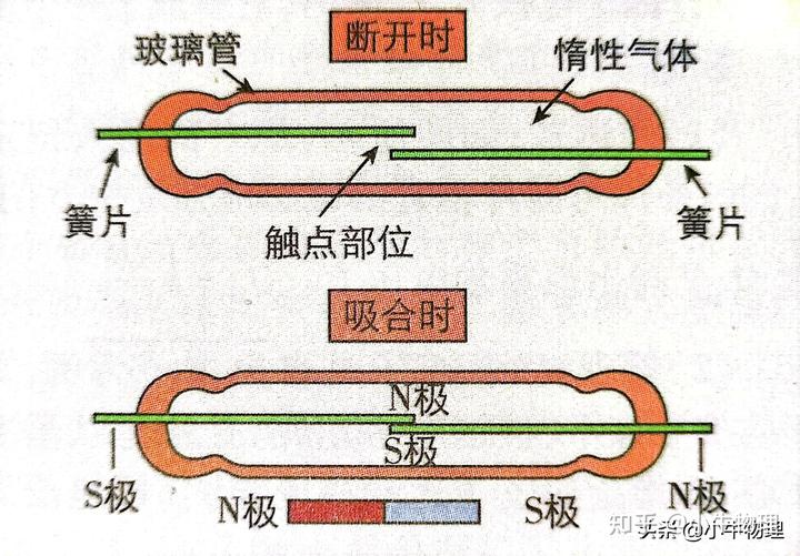 傳感器的原理
