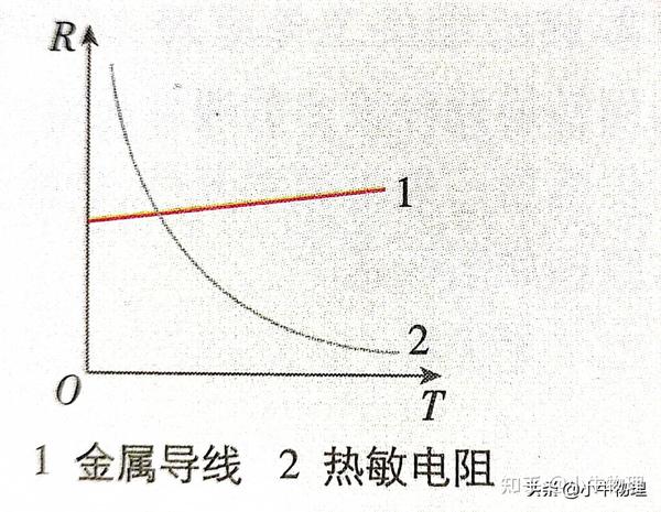 傳感器的原理
