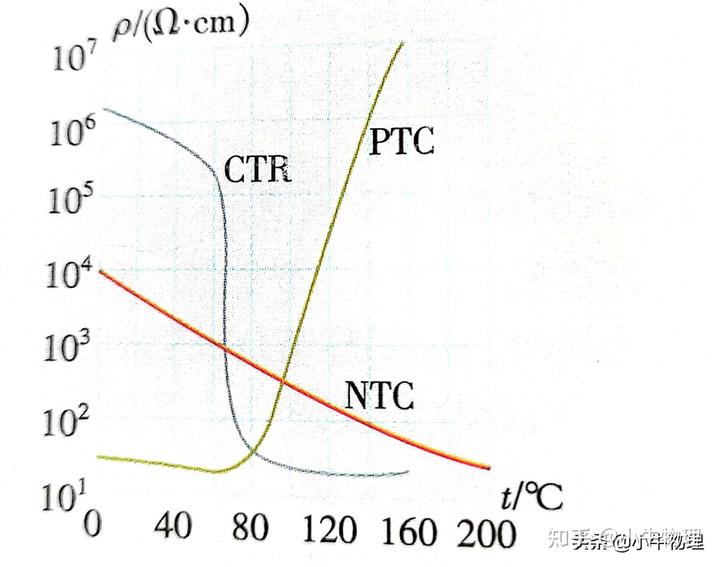 傳感器的原理