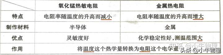 傳感器的原理