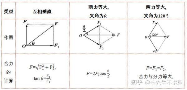 高中物理彈力分析