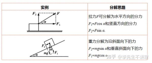 高中物理彈力分析