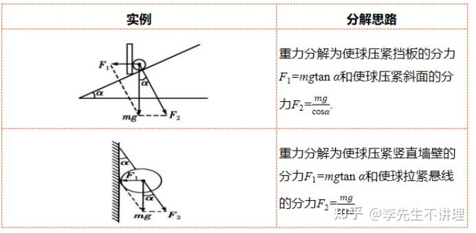 高中物理彈力分析
