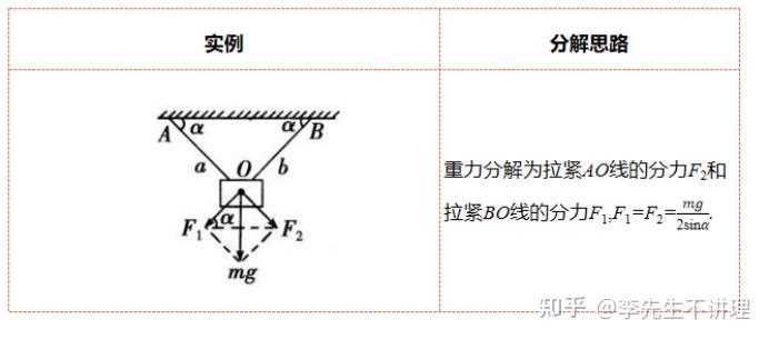 高中物理彈力分析