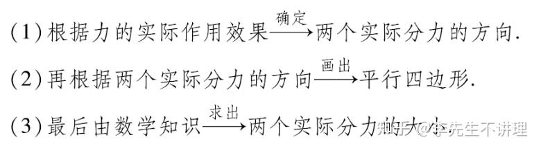 高中物理彈力分析