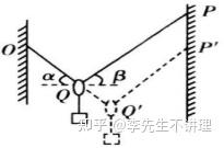 高中物理彈力分析