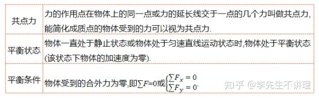 高中物理彈力分析