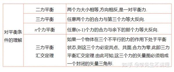高中物理彈力分析