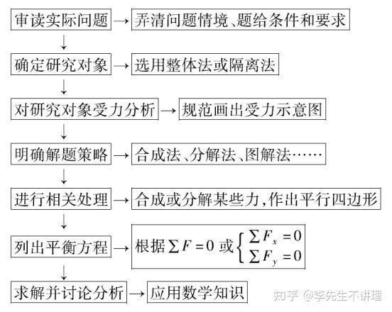 高中物理彈力分析