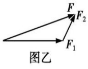 高中物理彈力分析