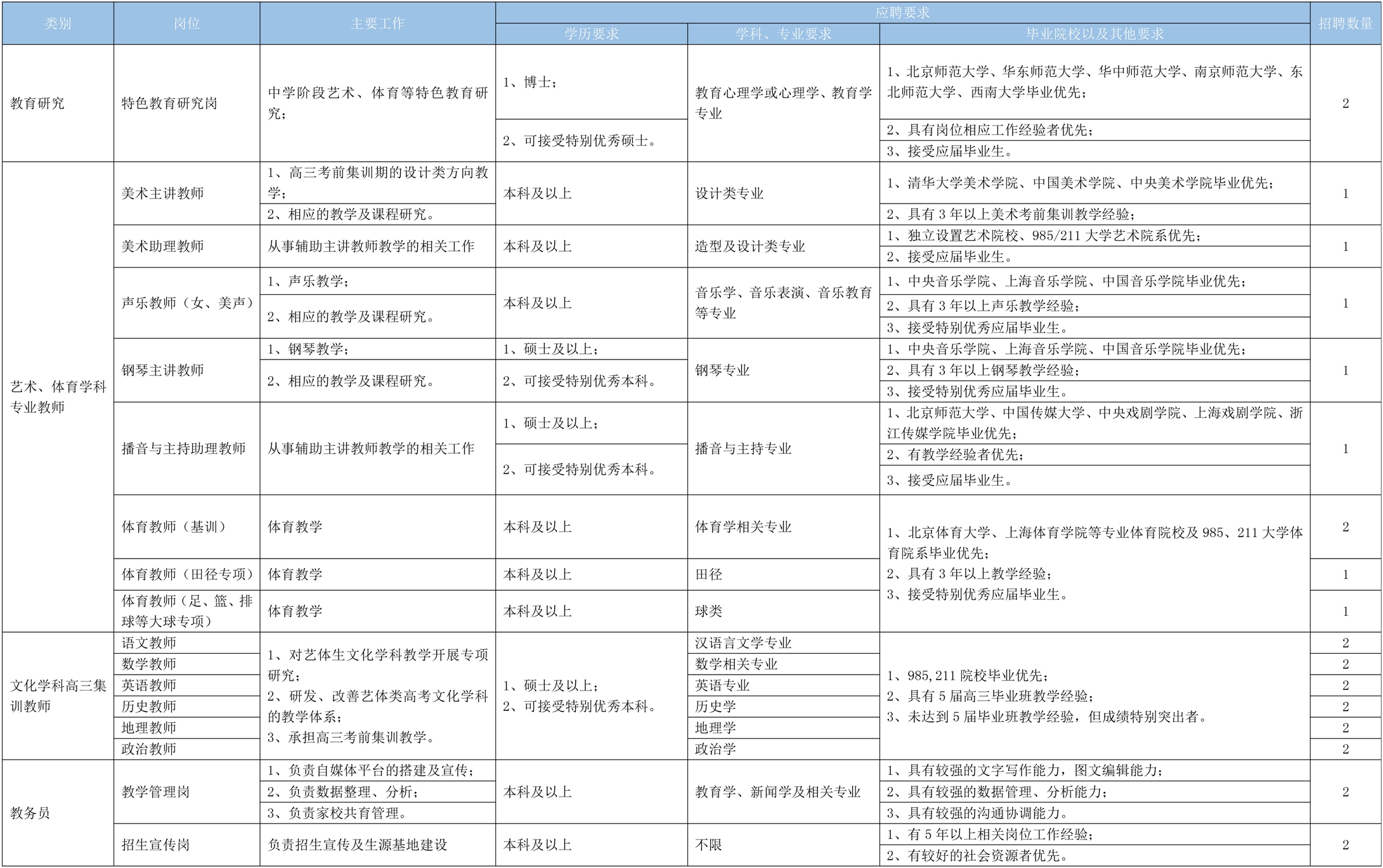 高中物理老師招聘