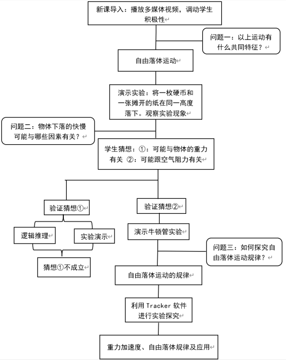 高中物理教學視頻網