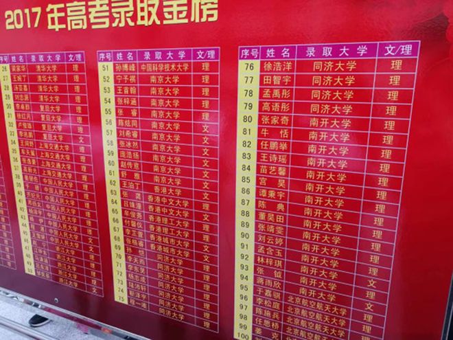 高考錄取分?jǐn)?shù)線大學(xué)排名