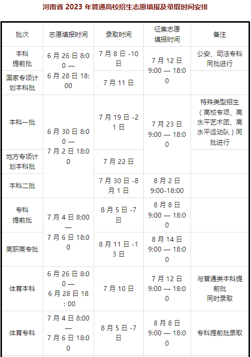 高考錄取分數線查詢