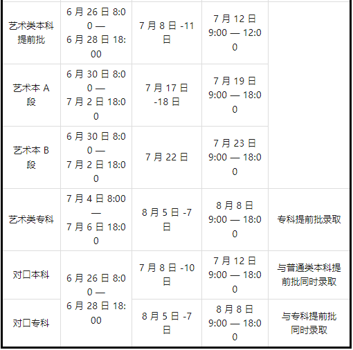高考錄取分數線查詢