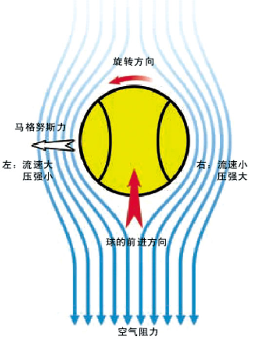 30屆物理競賽