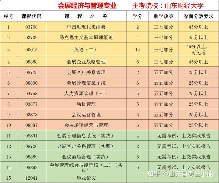 山東招生考試院登錄