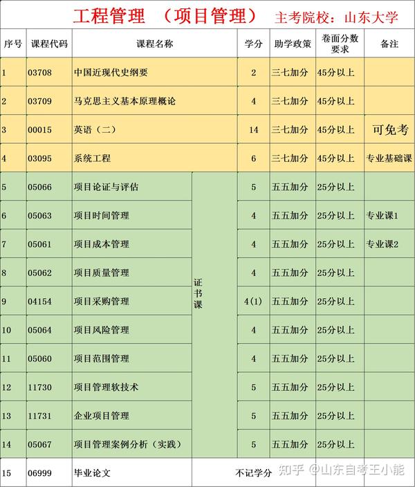 山東招生考試院登錄