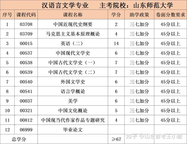 山東招生考試院登錄