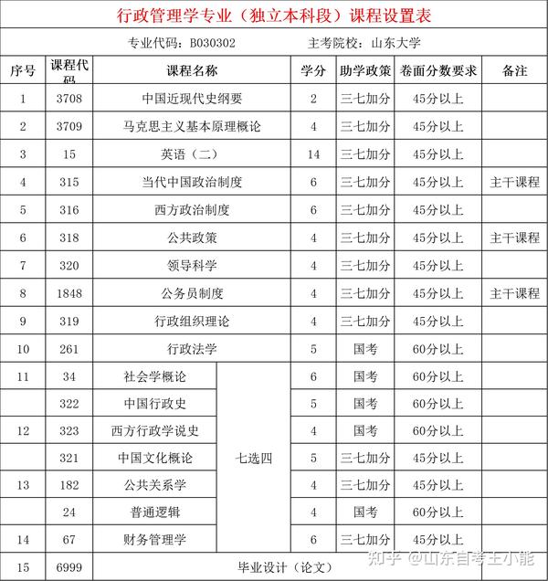 山東招生考試院登錄