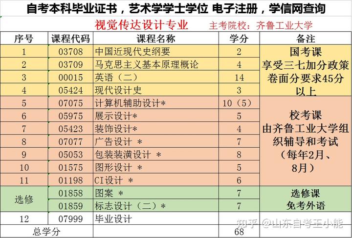 山東招生考試院登錄