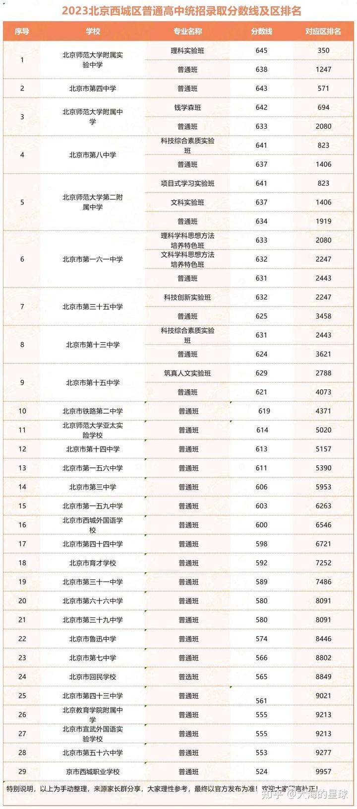 高考錄取分數線