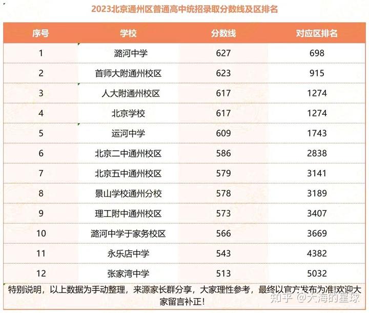 高考錄取分數線