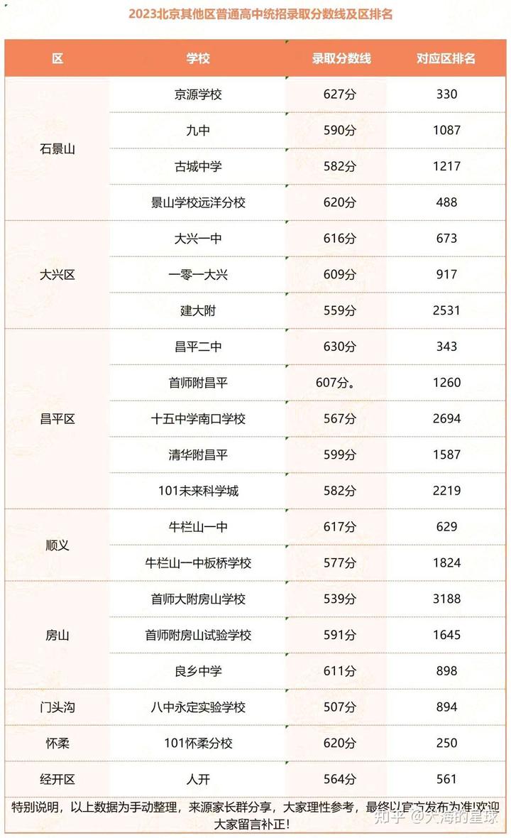 高考錄取分數線