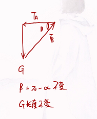 高中物理受力分析