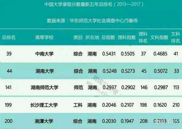 2024年湘潭大學興湘學院錄取分數線（所有專業分數線一覽表公布）