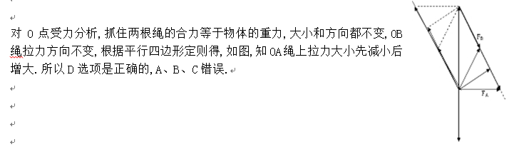 高中物理受力分析50題