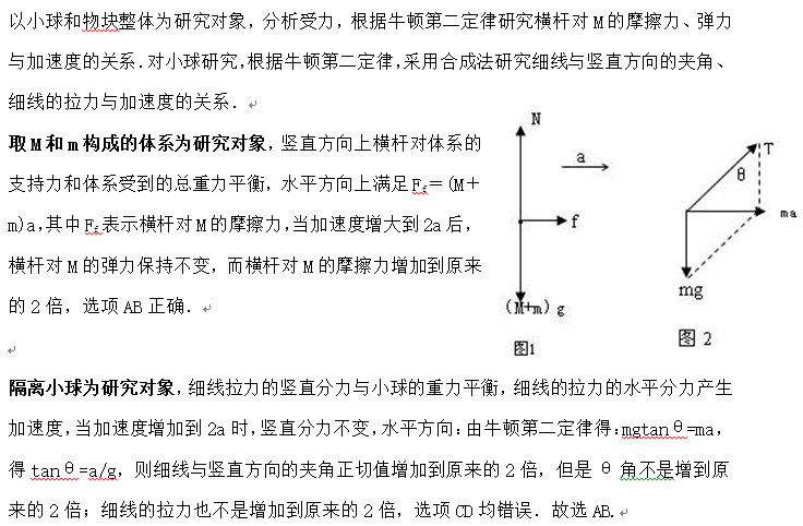 高中物理受力分析50題