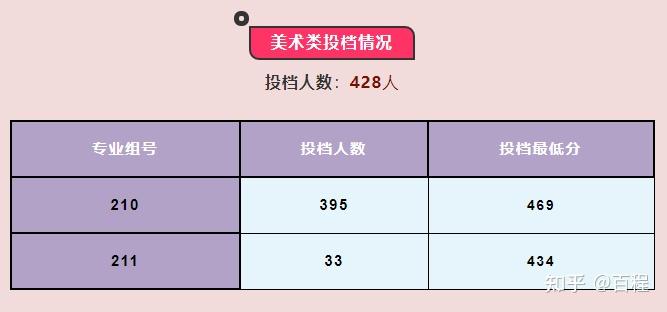 高考錄取公布