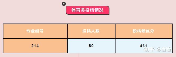 高考錄取公布