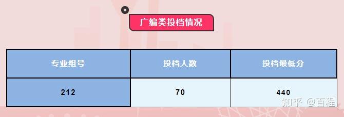 高考錄取公布