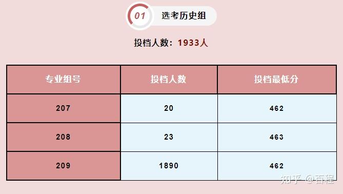 高考錄取公布