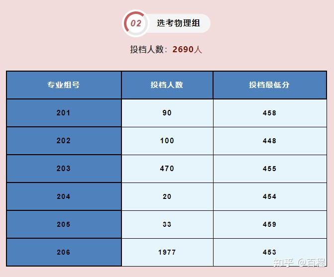 高考錄取公布