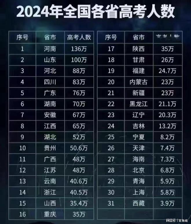 2024年河南自考報(bào)名時(shí)間