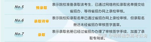 高考錄取公布