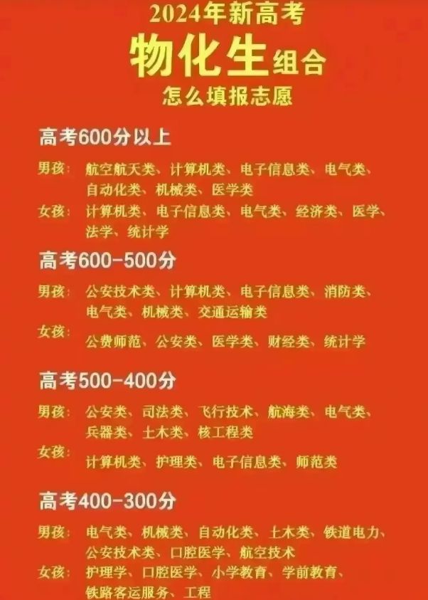 高考錄取公布