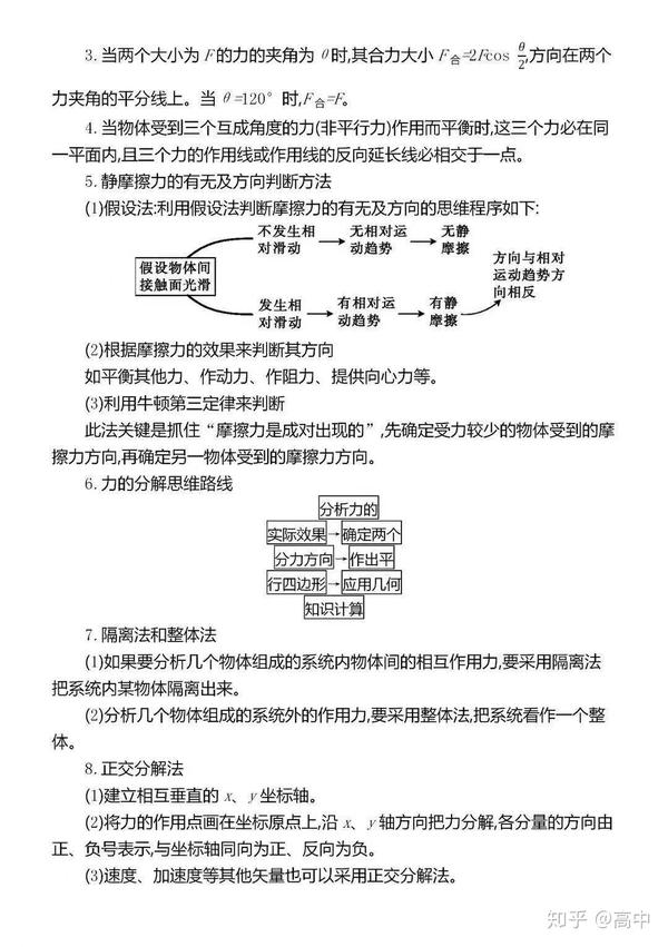 高中物理重點(diǎn)章節(jié)