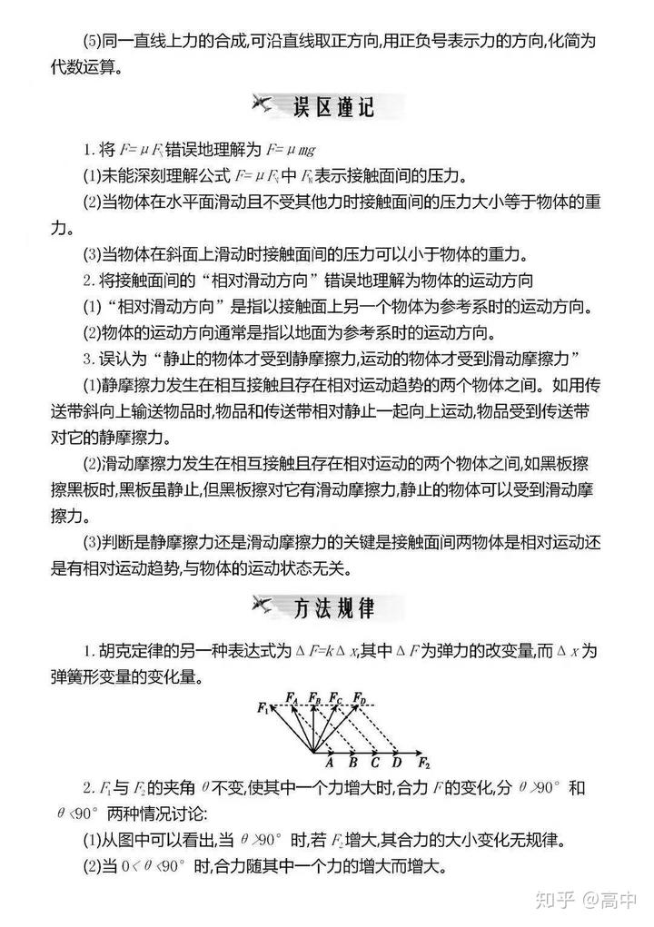 高中物理重點(diǎn)章節(jié)