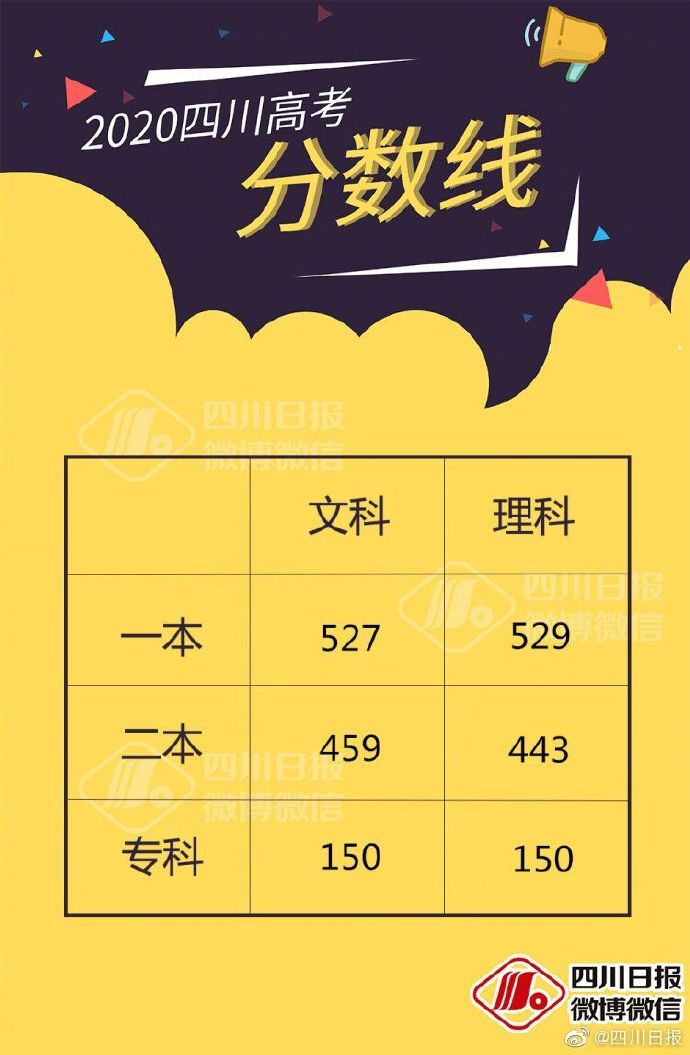 高考錄取結(jié)果