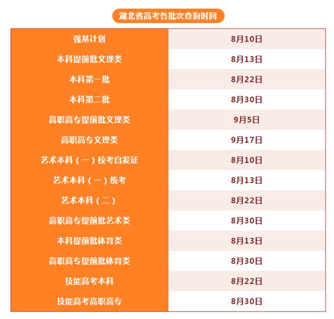 高考錄取情況查詢