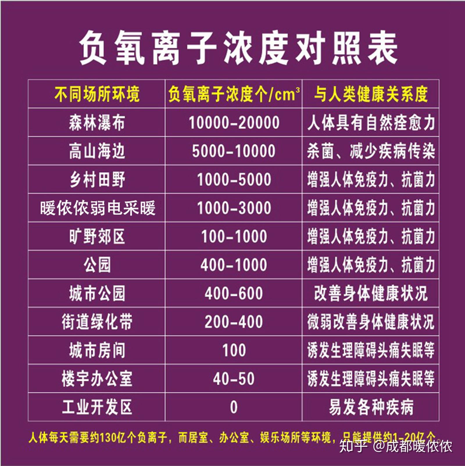 高中物理定積分